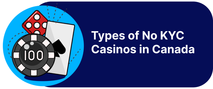 Types of No KYC Casinos in Canada